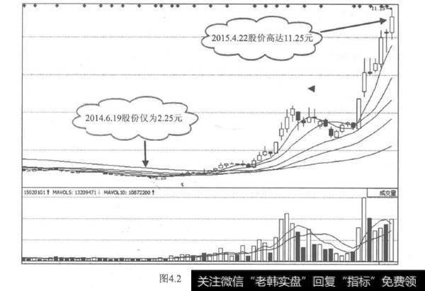 原油熊市如何催生股市牛股？