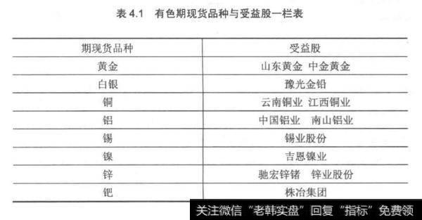 炒煤炭多看动力煤指数？为什么稀有金属出牛股？