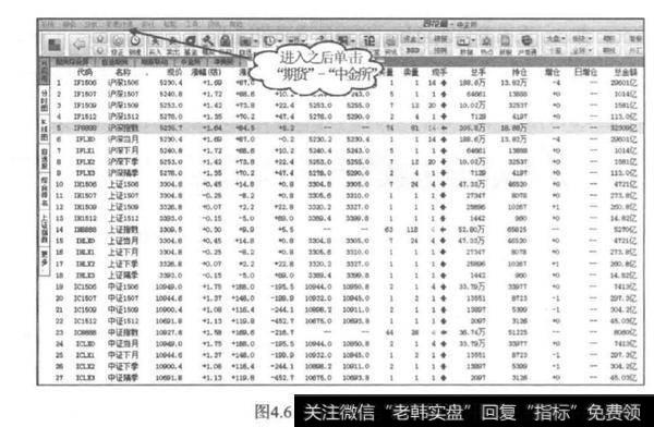 股指期货与大盘涨跌分析？股指期货与大盘涨跌的原因？