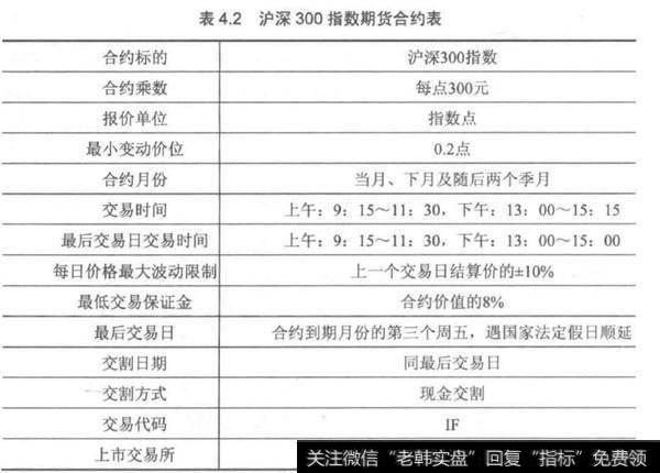 股指期货与大盘涨跌分析？股指期货与大盘涨跌的原因？