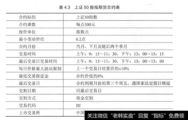 股指期货与大盘涨跌分析？股指期货与大盘涨跌的原因？