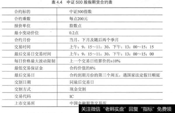 股指期货与大盘涨跌分析？股指期货与大盘涨跌的原因？