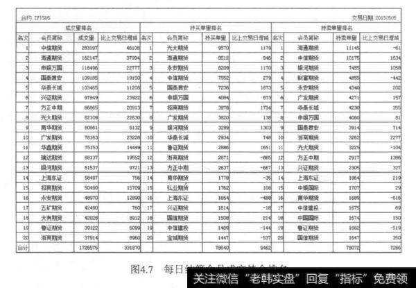 股指期货与大盘涨跌分析？股指期货与大盘涨跌的原因？