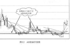 炒港股从零开始的原因？炒港股从零开始的事例？