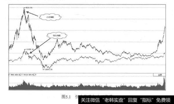 炒港股从零开始的原因？炒港股从零开始的事例？