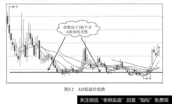 炒港股从零开始的原因？炒港股从零开始的事例？