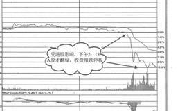 H股异动，A股反应总迟钝？A股反应总迟钝原因？