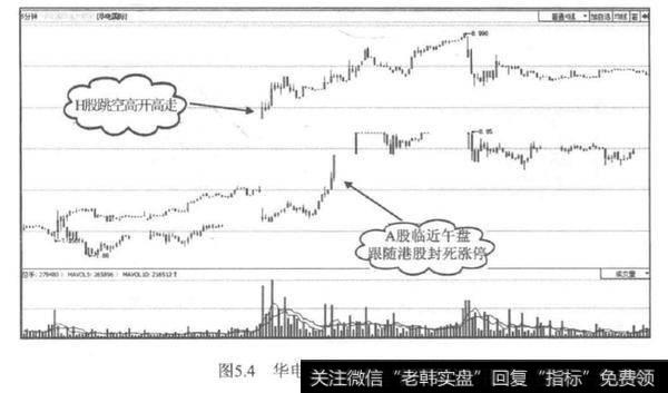 H股异动，A股反应总迟钝？A股反应总迟钝原因？