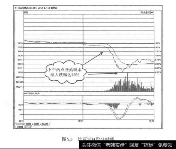 H股异动，A股反应总迟钝？A股反应总迟钝原因？