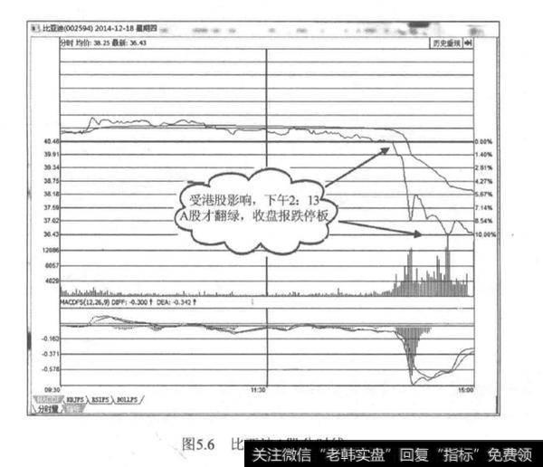 H股异动，A股反应总迟钝？A股反应总迟钝原因？