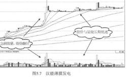 狙击港市<em>翻倍牛股</em>？为什么狙击港市牛股就能翻倍？