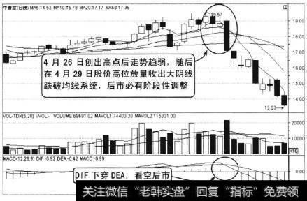 中青旅2010年3月至5月的走势，该股经过拉升于4月26日在高位收出19.57元后股价出现小幅回落，随后的交易日股价走势转弱，<a href='/cgjq/281390.html'>5日均线</a>拐头向下，表明股价短期内可能会出现调整。