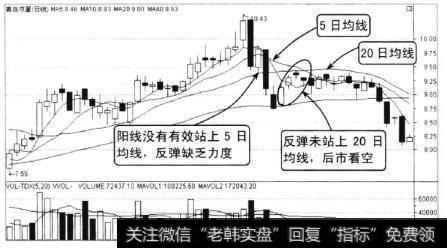 青岛双星2009年10月至2010年12月的走势，该股均线系统呈现多头排列，走势积极向多。在11月24日股价开盘持续走弱，当天收出一根大阴线覆盖前三天的阳线实体，标志股价即将迎来下跌行情。