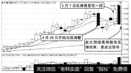 新中基2010年3月至5月的走势，该股经过一波上涨走势后，股价出现调整走势，4月29上股价收出长阴线，之后股价经过短暂整理出现反弹走势，5月7日收出大阳线，一举收复失地，当日收盘价创出新高。