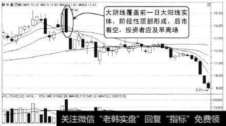 股价在高位区域出现大长阴的K线形态后，股价逐步震荡向下运行，走出一波大幅度的下跌行情。