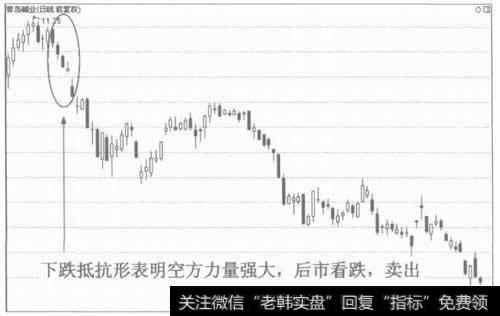 图2下跌抵抗形的看跌作用