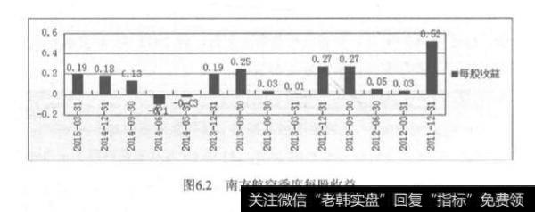 市盈率越低越好？还是越高越好？