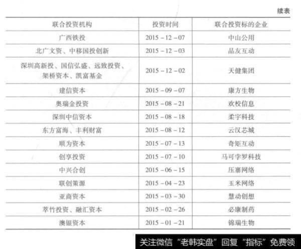 深圳创新投资集团有限公司在2015年与其他投资机构进行联合投资的案例