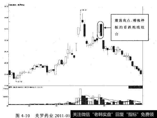 如何深入理解抱线与孕线？