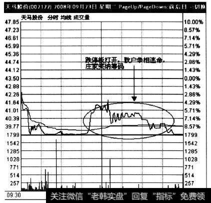 002122在2008年9月23日的走势实例