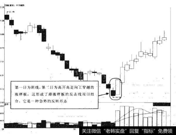 反击线与破位线