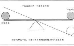 趋势结构理论平衡法则