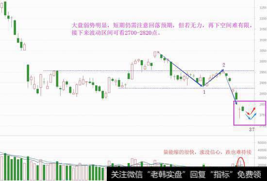 狼吃羊是现实，回落是低吸机会