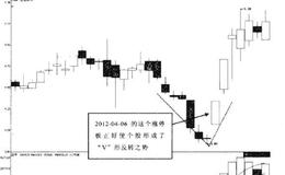 什么是涨停后的并阳线?如何理解仙人指路？