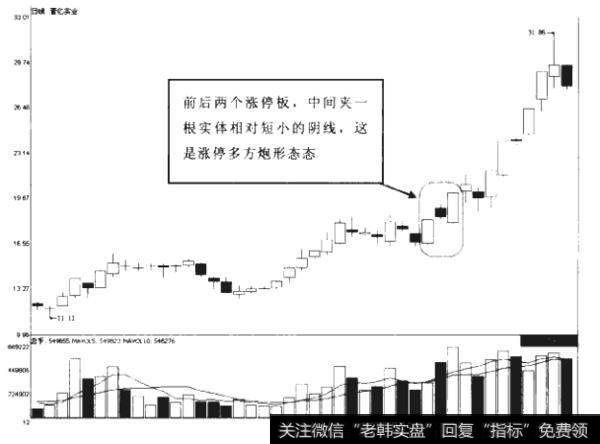 什么是涨停后的并阳线?如何理解仙人指路？