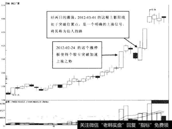 什么是涨停后的并阳线?如何理解仙人指路？