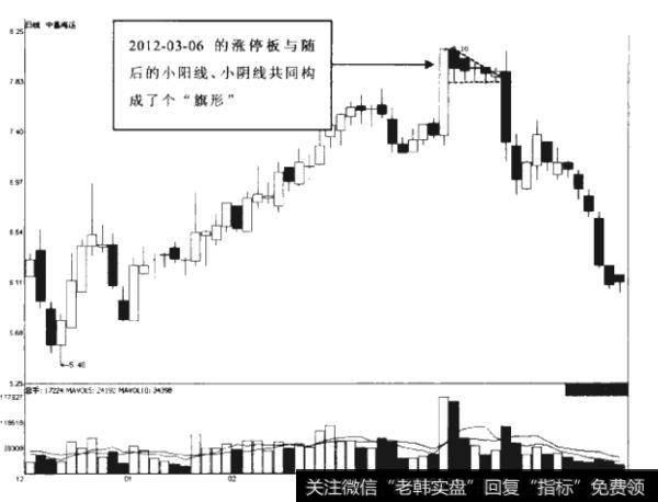 什么是涨停后的并阳线?如何理解仙人指路？