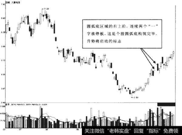 什么是涨停后的并阳线?如何理解仙人指路？