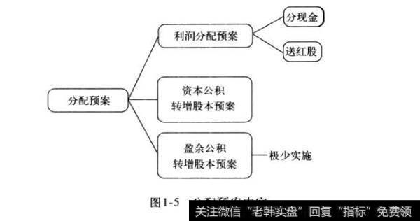 图1-5分配预案内容
