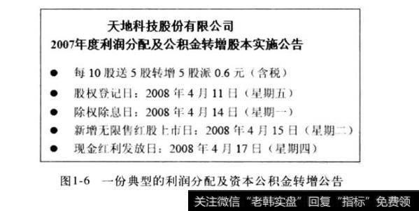图1-6一份典型的利润分配及资本公积金转增公告