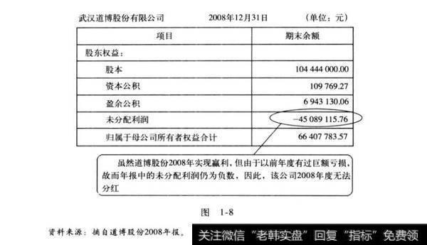 图1-8环环相扣:分红系列公告