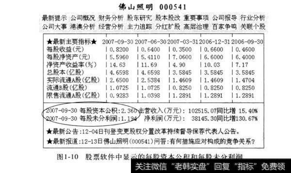 图1-10股票软件中显示的每股资本公积和每股未分利润