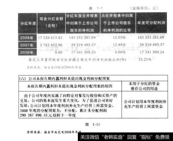图1-11环环相扣:分红系列公告