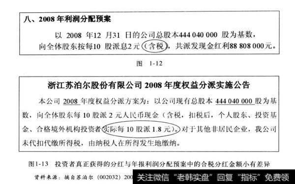 图1-12 图1-13投资者真正获得的分红与年报利润分配预案中的合税分红金额小有差异