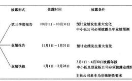 先知先觉：业绩预告公告