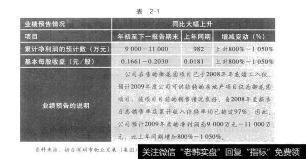 表2-1先知先觉：业绩预告公告