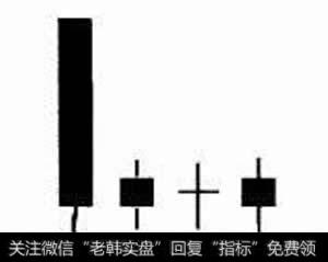 图1下跌三颗星