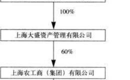 有没有“先兆”：资产重组类公告