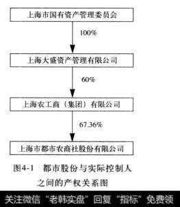 图4-1都市股份与实际控制人之间的产权关系图