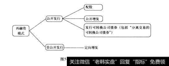 图5-1再融资模式示意图