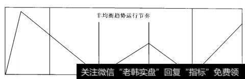 图1-2-4