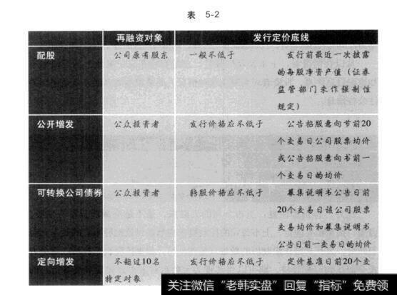 表5-2关键点在哪里：再融资公告