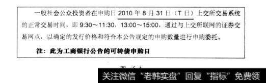 图5-4关键点在哪里：再融资公告