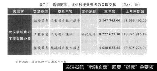 表7-1购销商品、提供和接受劳务的关联交易