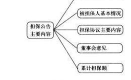 警惕“连坐”风险：担保公告