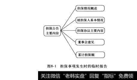 图8-1担保事项发生时的临时报告